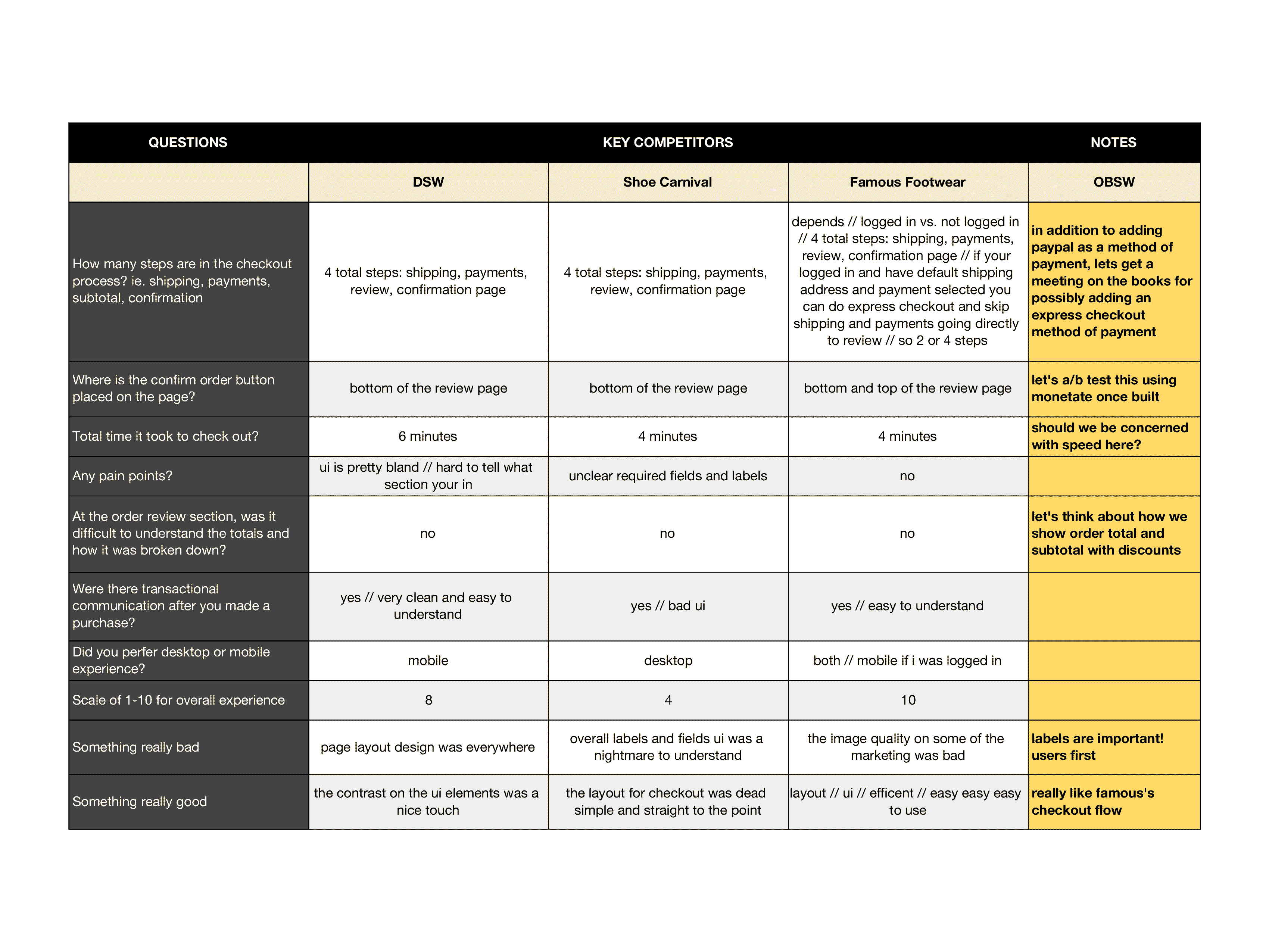 a screenshot of some question and answers comparing other websites checkout process to each other, and some notes about certain take aways